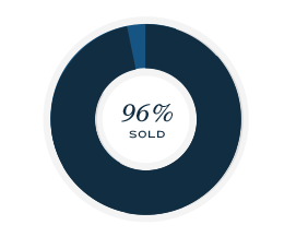 96% Sold
